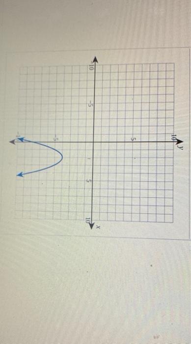 Solved Determine the domain and range of the graph. Express | Chegg.com