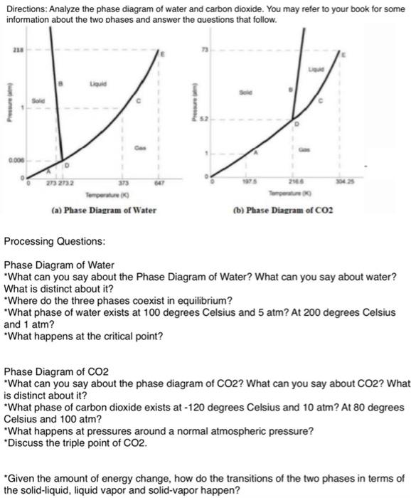 Solved Directions: Analyze the phase diagram of water and | Chegg.com