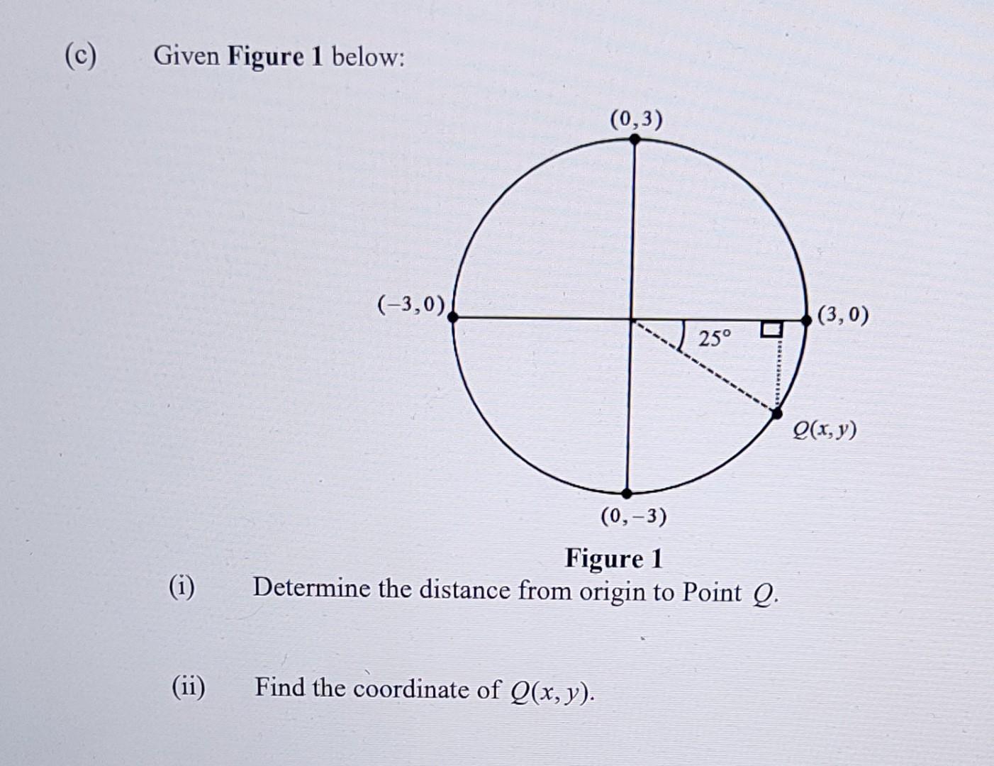 Solved (c) Given Figure 1 below: (0,3) (-3,0) (3,0) 25° | Chegg.com