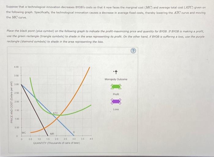 Solved BYOB is a monopolist in beer production and | Chegg.com