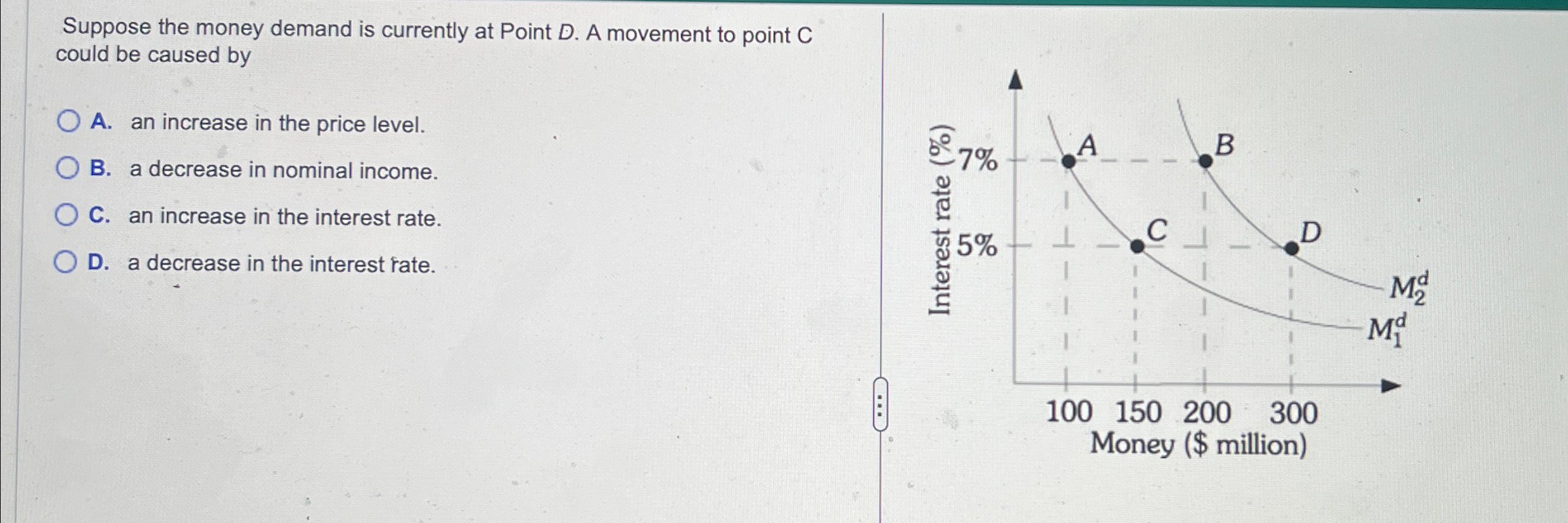 Solved Suppose the money demand is currently at Point D. ﻿A | Chegg.com