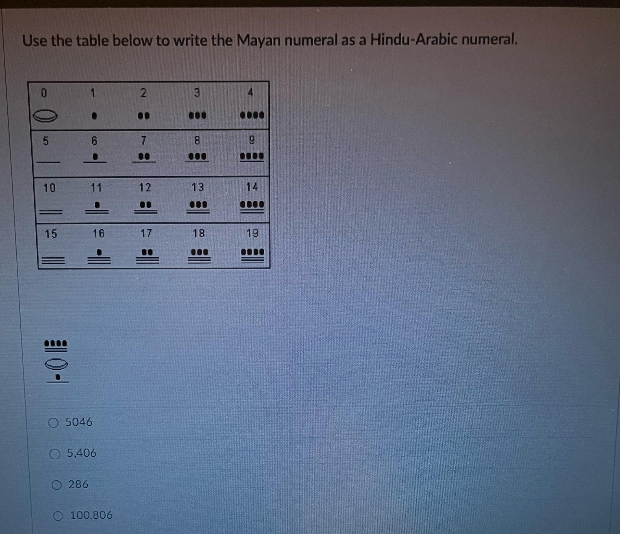 Solved Use the table below to write the Mayan numeral as a
