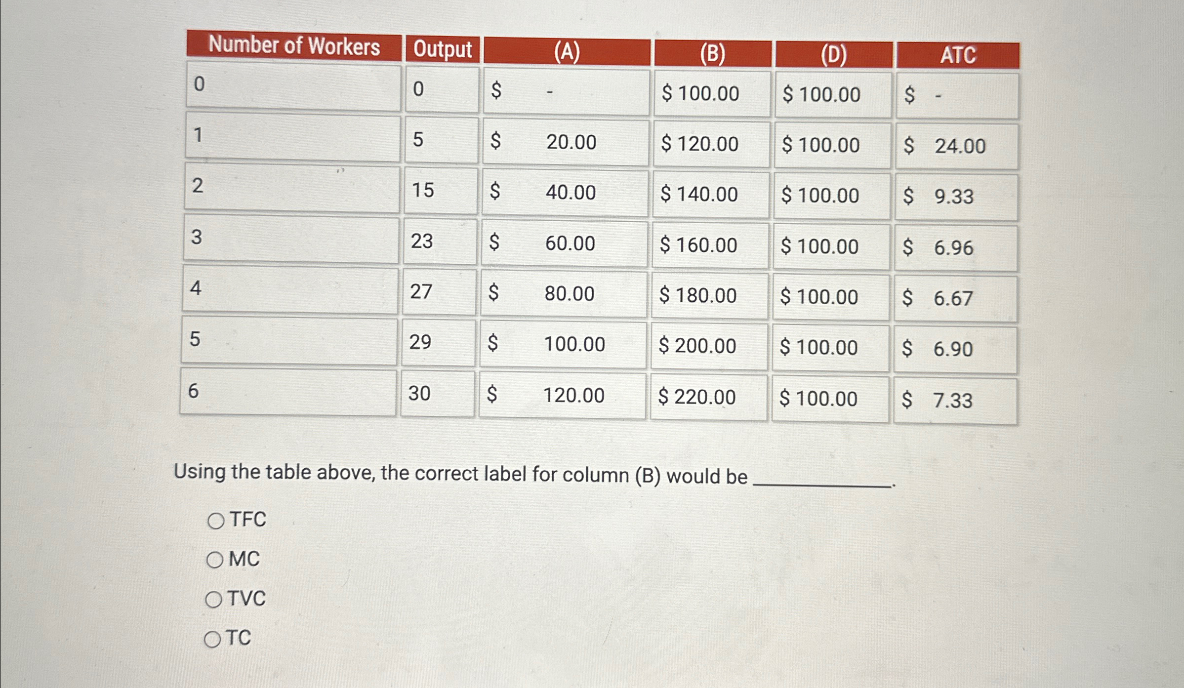 Solved Using the table above, the correct label for column | Chegg.com
