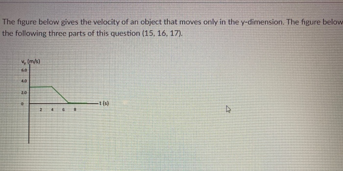 Solved The figure below gives the velocity of an object that | Chegg.com