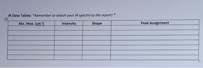 Solved IR Data Tables: 