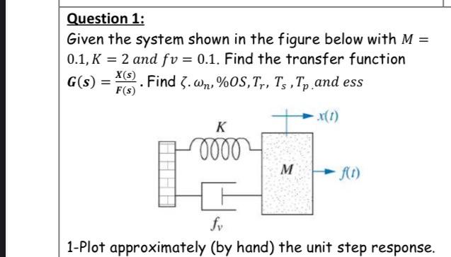Solved Question 1: Given the system shown in the figure | Chegg.com