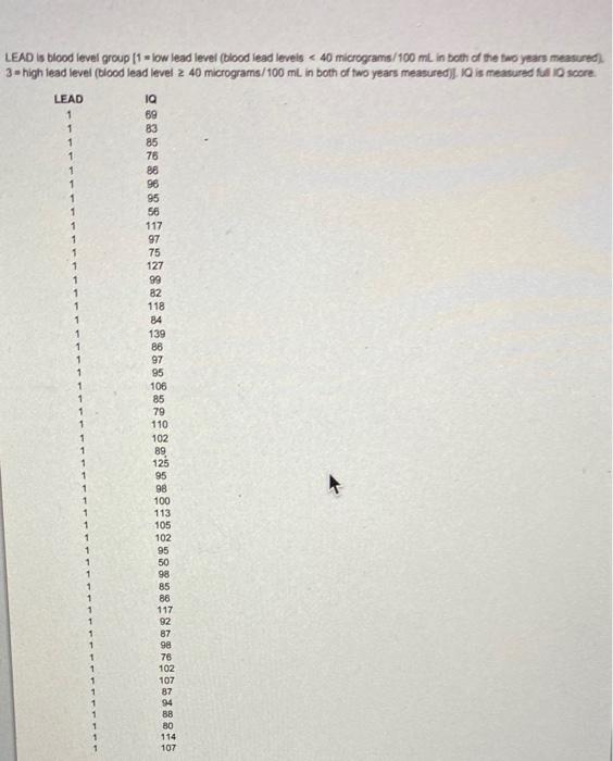 Solved The accompanying data lists the full IQ scores for a | Chegg.com