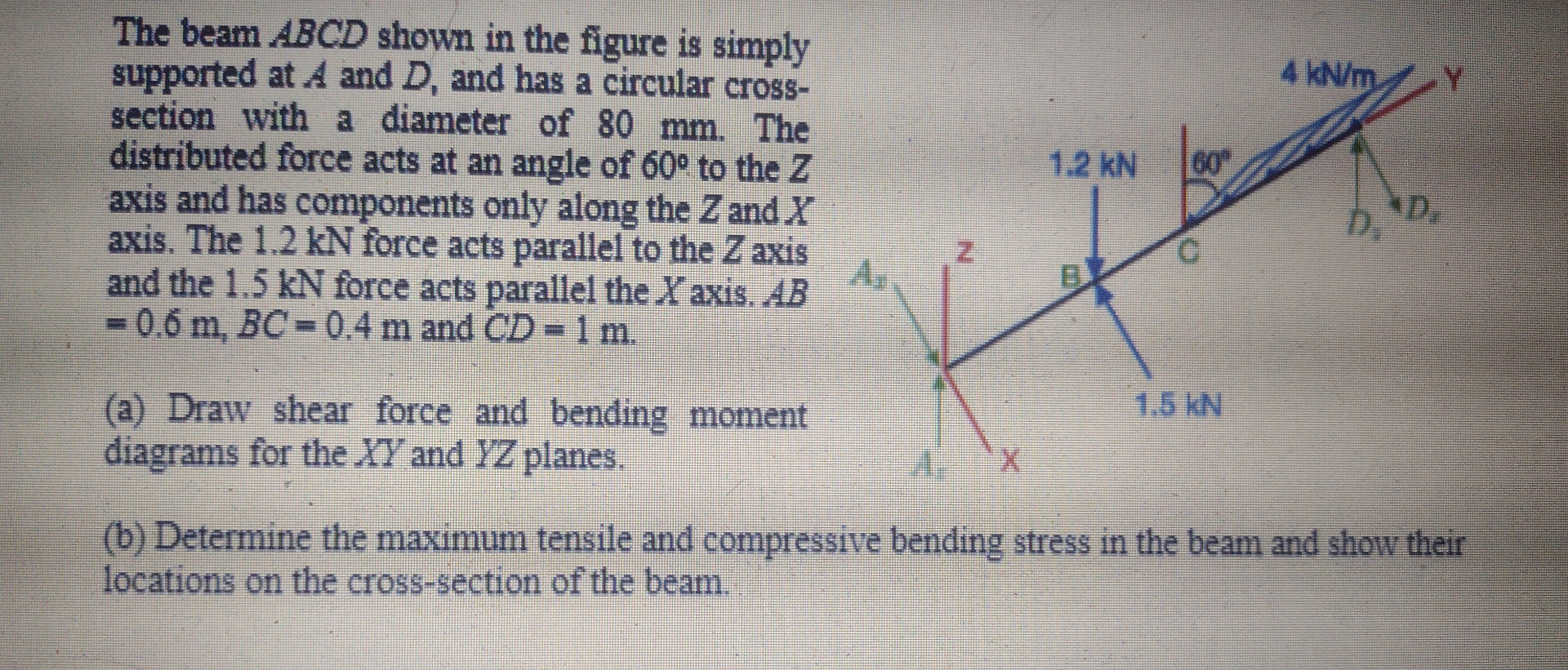 Solved The beam ABCD shown in the figure is simply supported | Chegg.com
