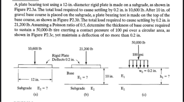 Solved A plate bearing test using a 12-in.-diameter rigid | Chegg.com