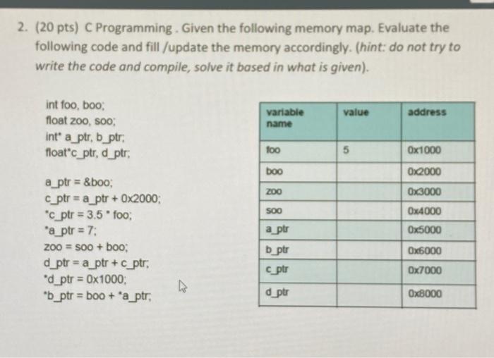 Solved 2. (20 pts) C Programming. Given the following memory | Chegg.com