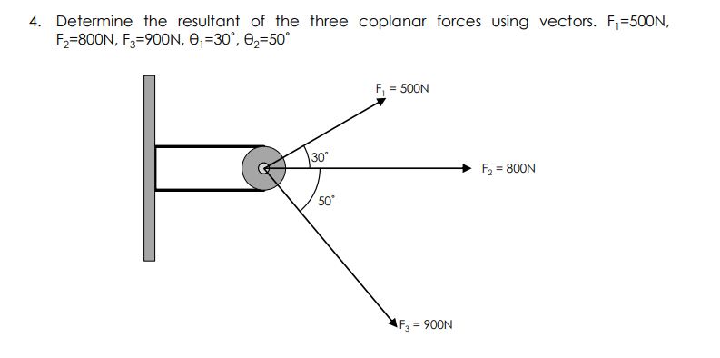 Solved Determine the resultant of ﻿the three coplanar forces | Chegg.com