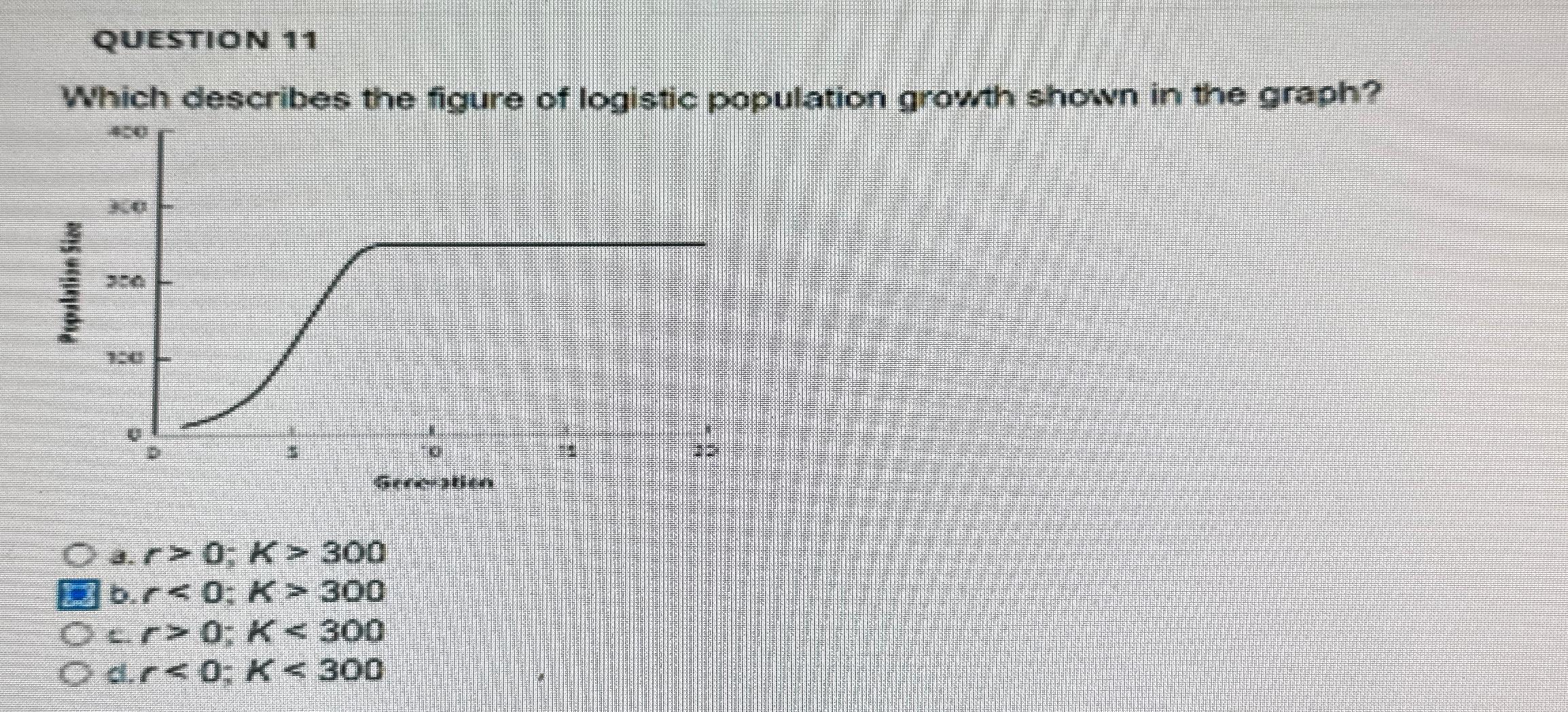 Solved QUESTION 11Which describes the figure of logistic