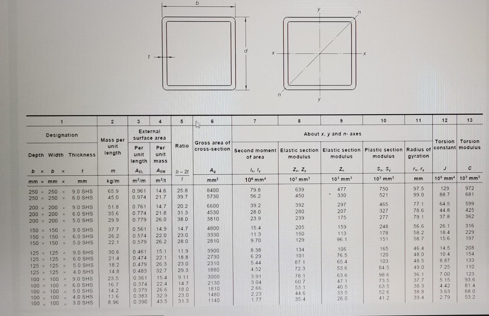 solved-a-2-m-long-square-hollow-section-shs-125-125-5-steel-chegg