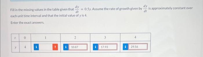 Solved Fill in the missing values in the table given that | Chegg.com