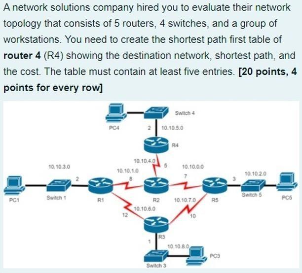 Solved A network solutions company hired you to evaluate | Chegg.com