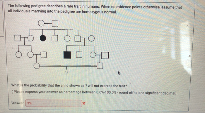 Solved The following pedigree describes a rare trait in | Chegg.com