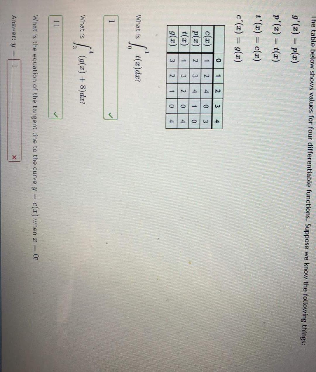 Solved The Table Below Shows Values For Four Differentiable | Chegg.com