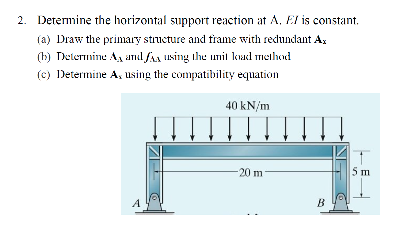 Determine the horizontal support reaction at A.EI is