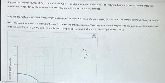 Solved Suppose the fictional country of Teton produces two | Chegg.com