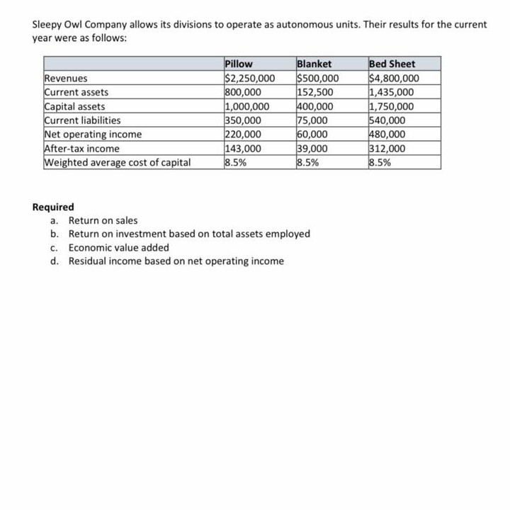 Solved Sleepy Owl Company allows its divisions to operate as | Chegg.com