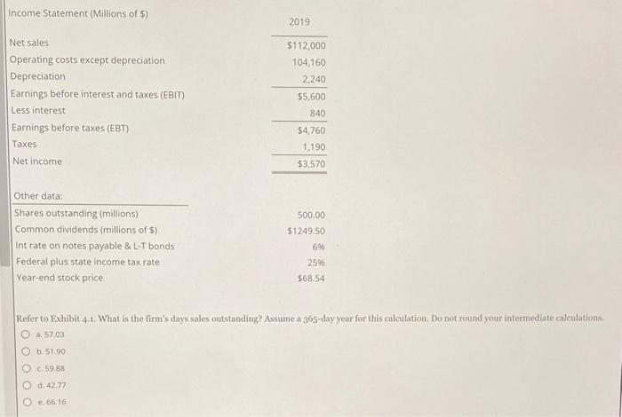 Solved The balance sheet and income statement shown below | Chegg.com