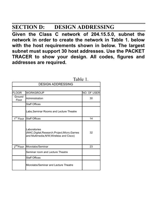 Solved SECTION D: DESIGN ADDRESSING Given the Class C | Chegg.com