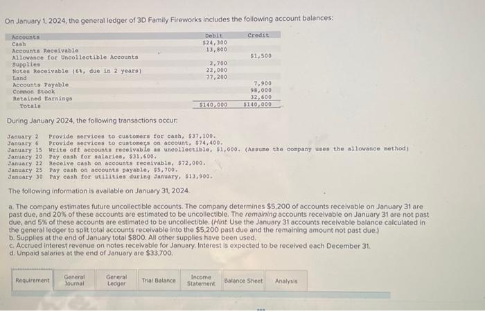 Solved On January 1 2024 The General Ledger Of 30 Family Chegg Com   Image