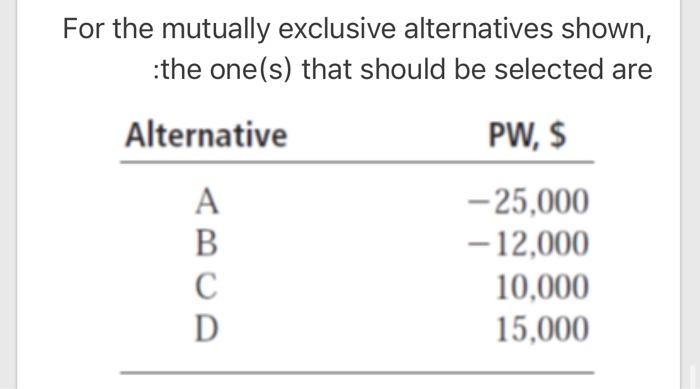 Solved For The Mutually Exclusive Alternatives Shown, The | Chegg.com