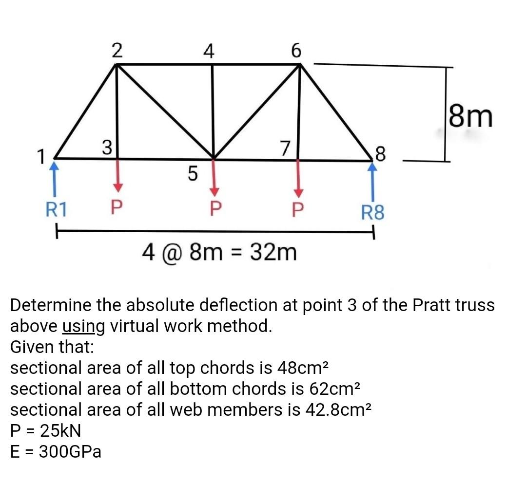 Solved DETERMINE THE ABSOLUTE DEFLECTION AT JOINT 3 USING | Chegg.com