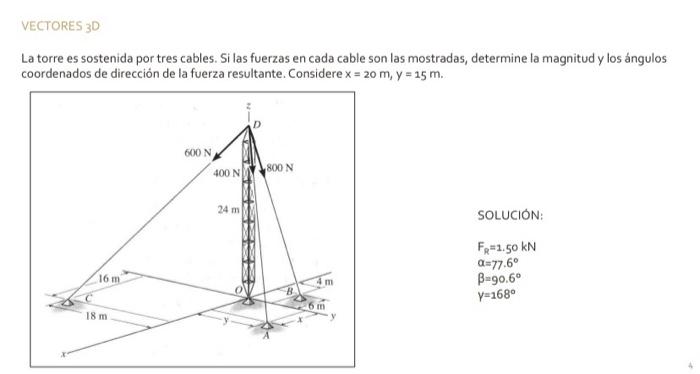 La torre es sostenida por tres cables. Si las fuerzas en cada cable son las mostradas, determine la magnitud y los ángulos co