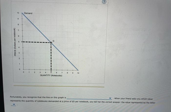 Solved 2. Demand terminology Complete the following table by | Chegg.com