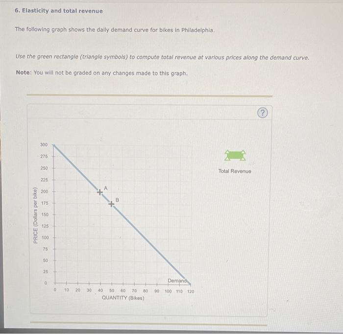 [Solved]: 6. Elasticity and total revenue The following gra