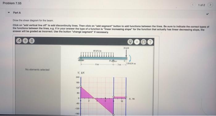 Solved Problem 7.55 1 Of 2 Part A Draw The Shear Diagram For | Chegg.com