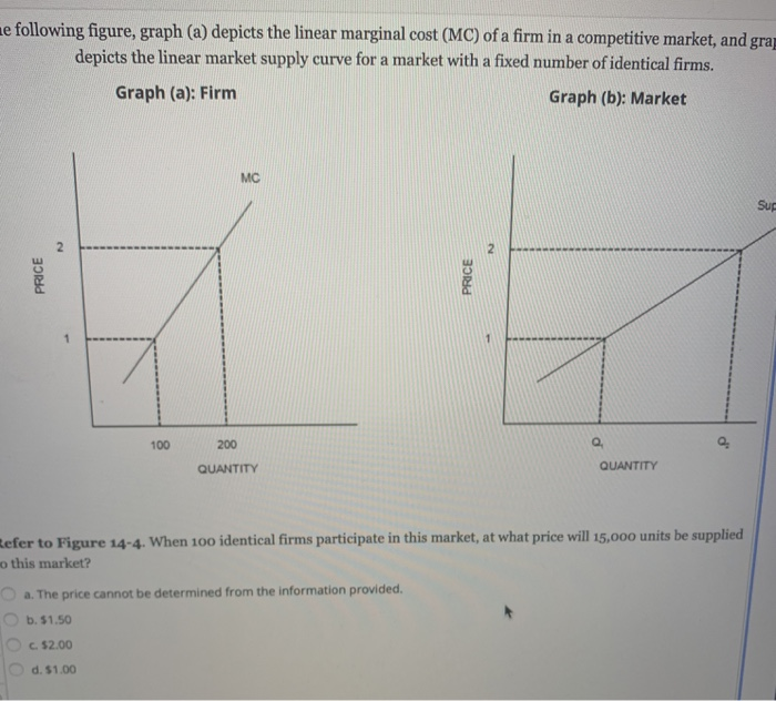 Solved Ne Following Figure, Graph (a) Depicts The Linear | Chegg.com