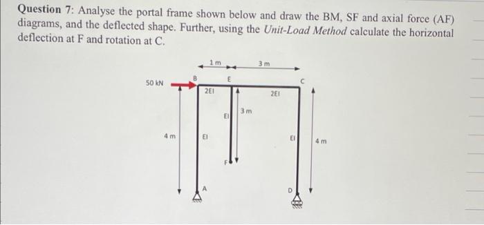 Solved Question 7: Analyse the portal frame shown below and | Chegg.com