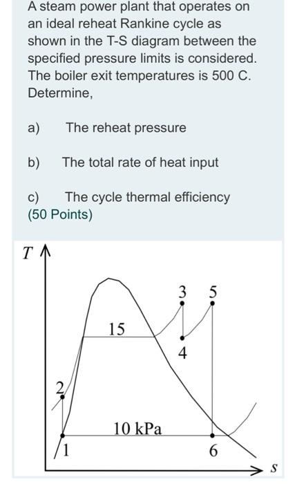 Solved A Steam Power Plant That Operates On An Ideal Reheat | Chegg.com