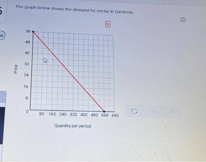 Solved The graph below shows the demand for nectar in | Chegg.com