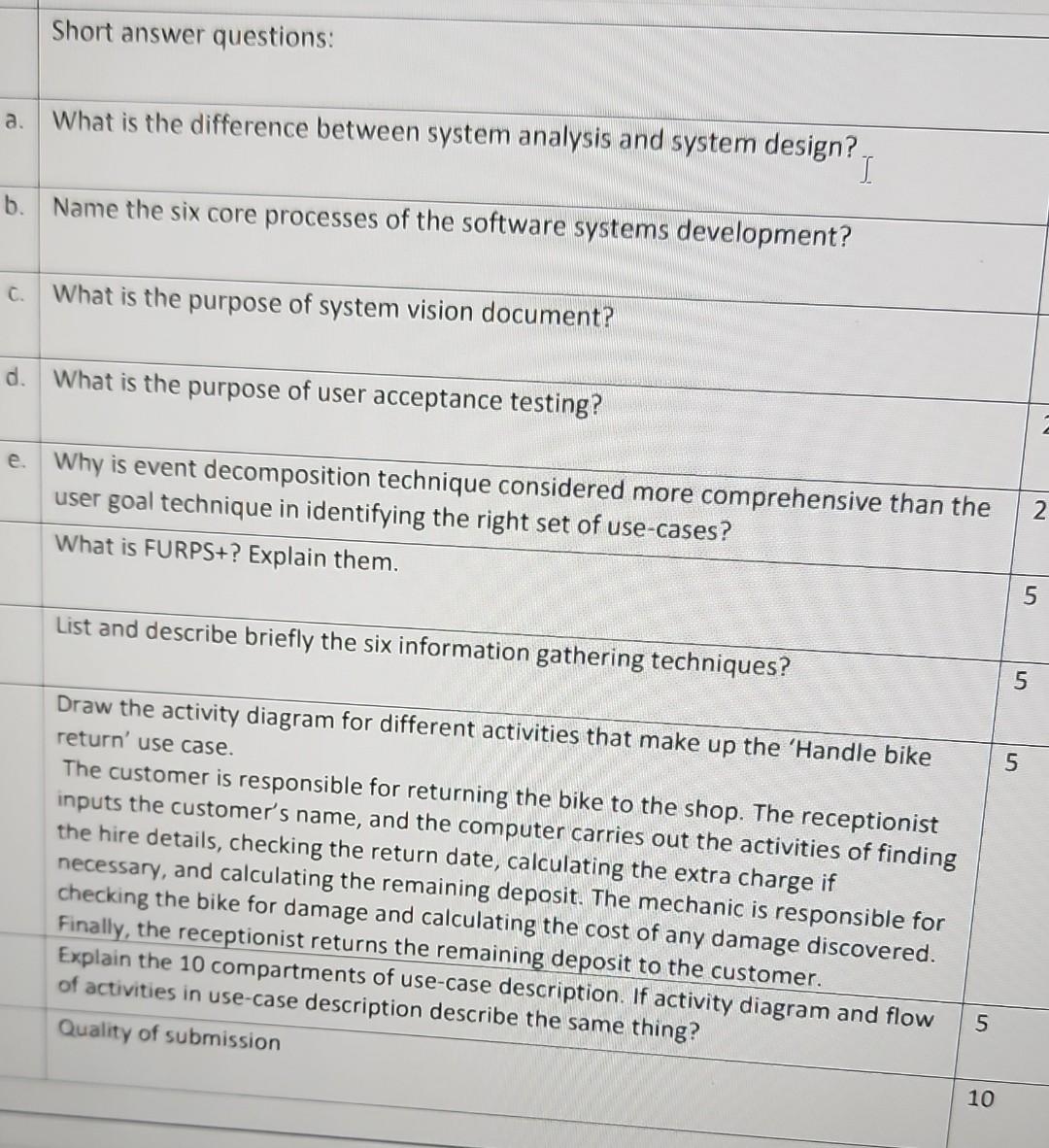 Solved Short answer questions: a. What is the difference | Chegg.com