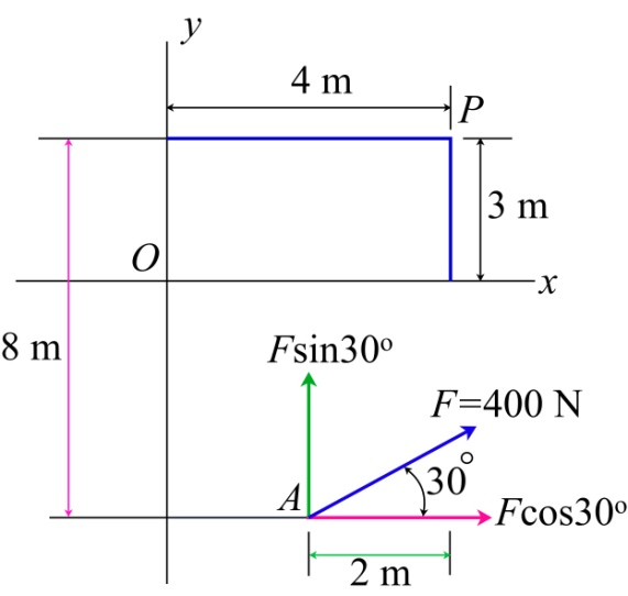 Solved: Chapter 4 Problem 5P Solution | Engineering Mechanics ...