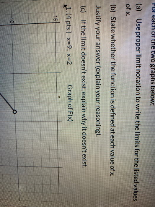 solved-graph-of-f-x-1-4-pts-x-9-x-2-151-for-each-of-chegg