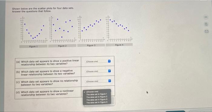 Solved Shown below are the scatter plots for four data sets. | Chegg.com