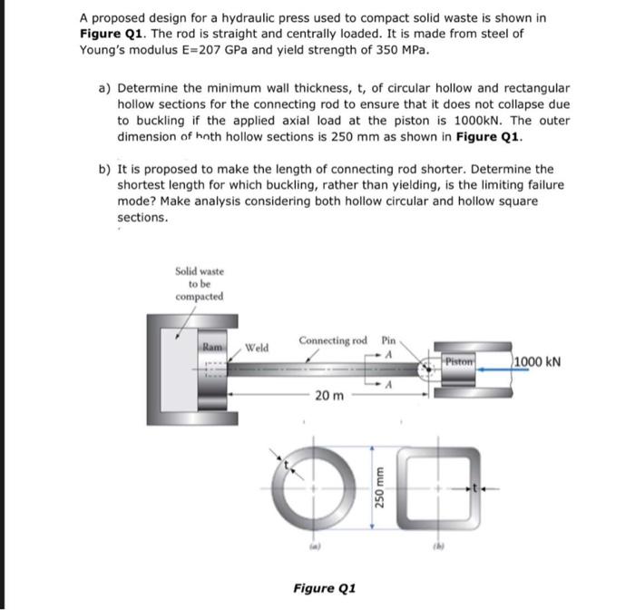 Solved A proposed design for a hydraulic press used to | Chegg.com