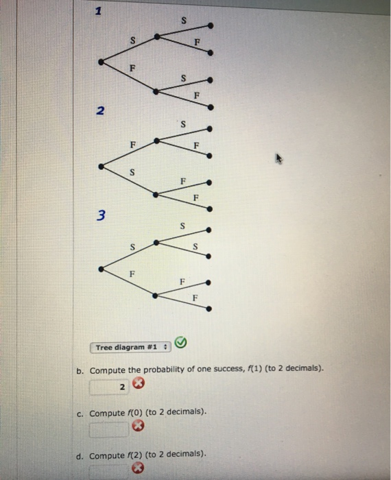 Solved 1 S wa F s F N S F wa 3 S s F F Tree diagram #1 b. | Chegg.com