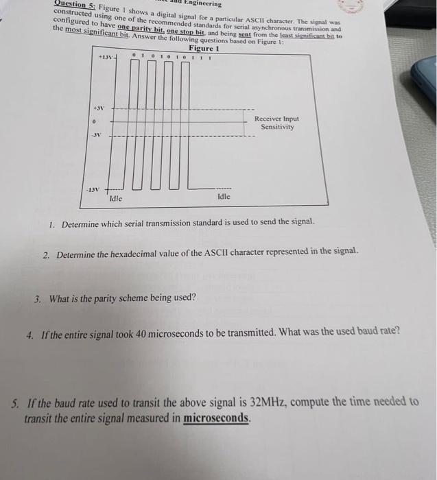 Solved Question 5: Figure I shows a digital signal for a | Chegg.com