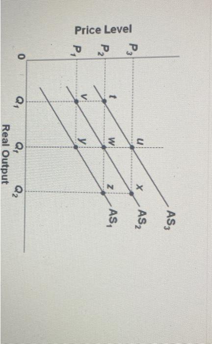 Solved Refer to the diagram and assume the economy is | Chegg.com