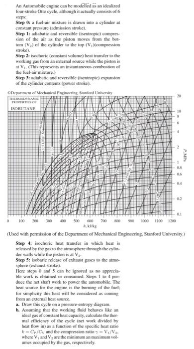 Solved An Automobile engine can be modelled as an idealired | Chegg.com