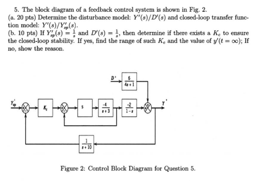 Solved 5. The block diagram of a feedback control system is | Chegg.com