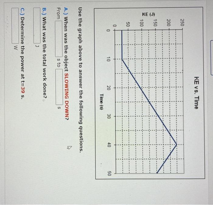 Solved Use the graph above to answer the following | Chegg.com
