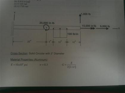 Solved For The Beam Shown Below.1. Draw The V-diagram2. Draw | Chegg.com