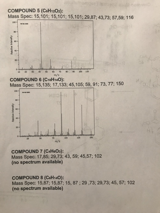 Solved Mass Spectrometry Problem Set 1.doc Mass Spectrometry | Chegg.com